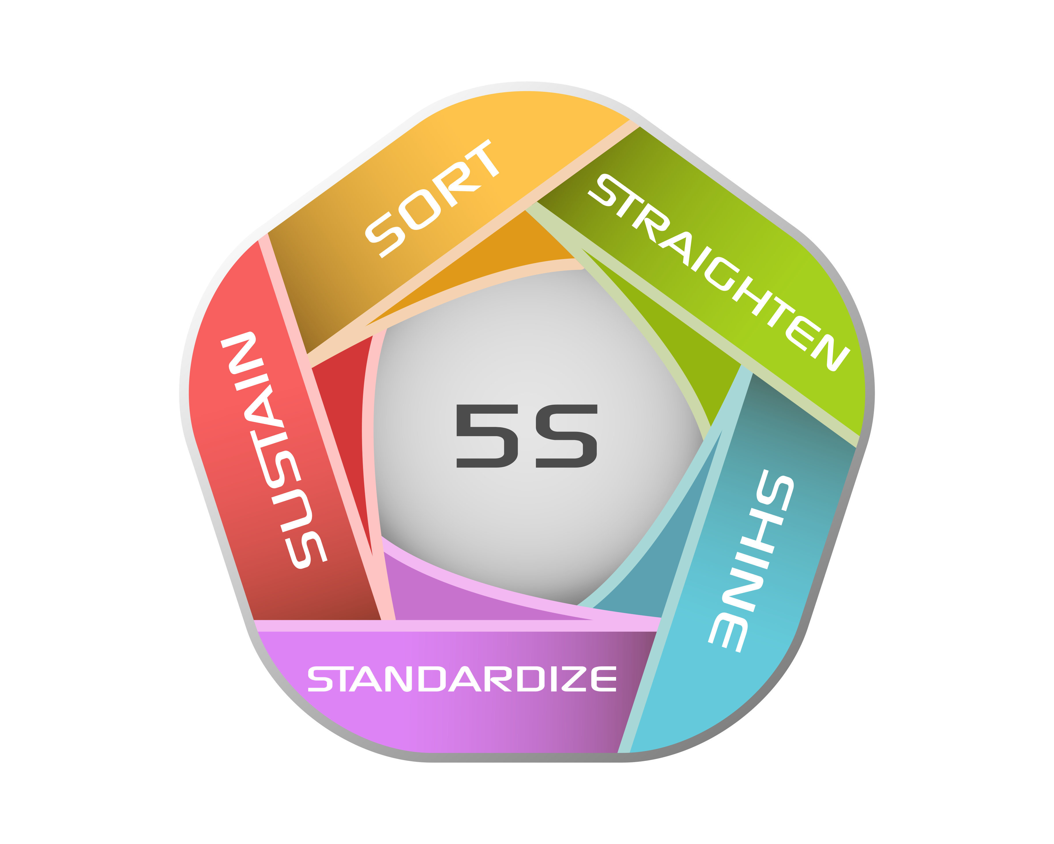 5s principle quality management